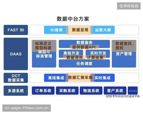 预判2027年：独立的体育数据服务（DaaS）市场，其规模将对齐赛事转播权市场
